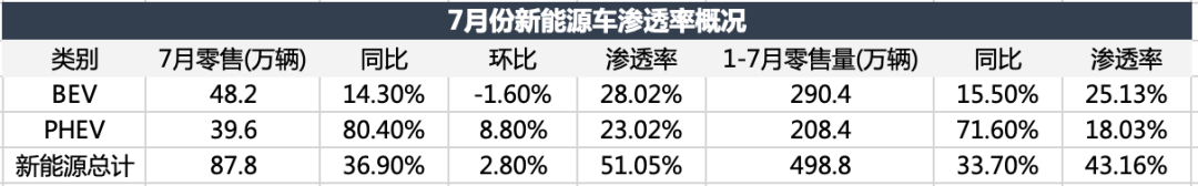 電車顛覆油車，還沒到拐點